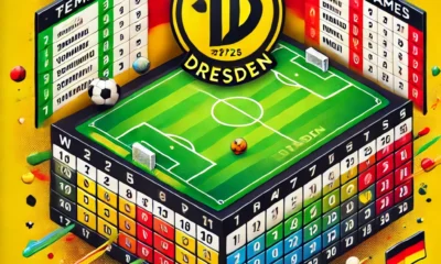 teilnehmer: dynamo dresden tabelle