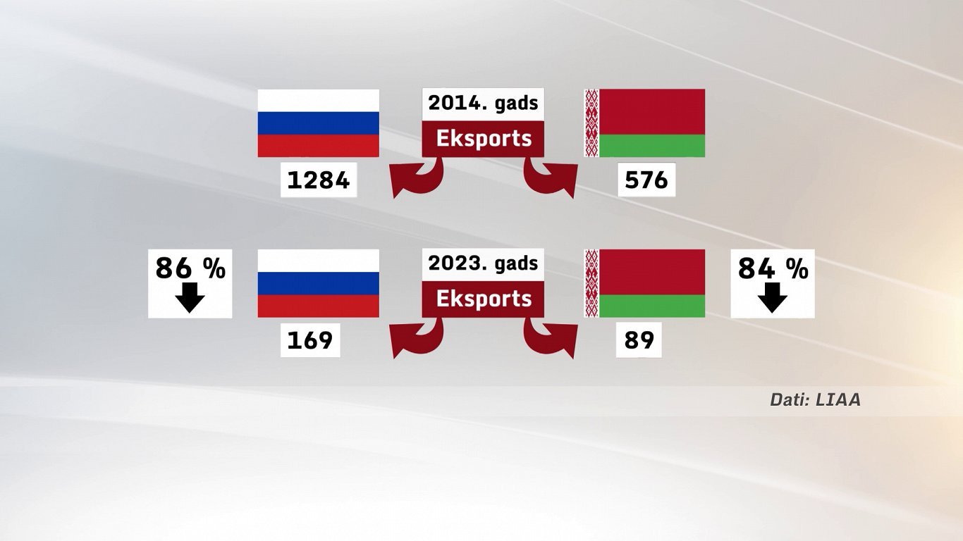 Russianmarket Helps You Make